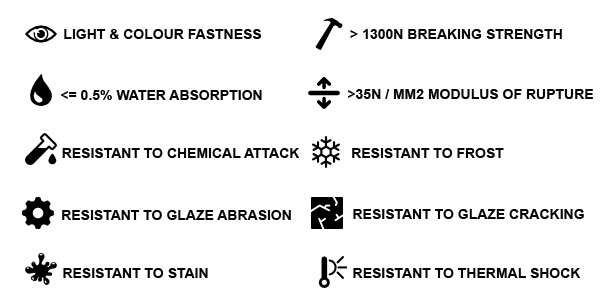 Product Specifications: Light and colour fastness, &gt;1300 breaking strength, 0.5% water absorption, resistant to frost , chemicals, abrasion, cracking, stain and thermal shock.